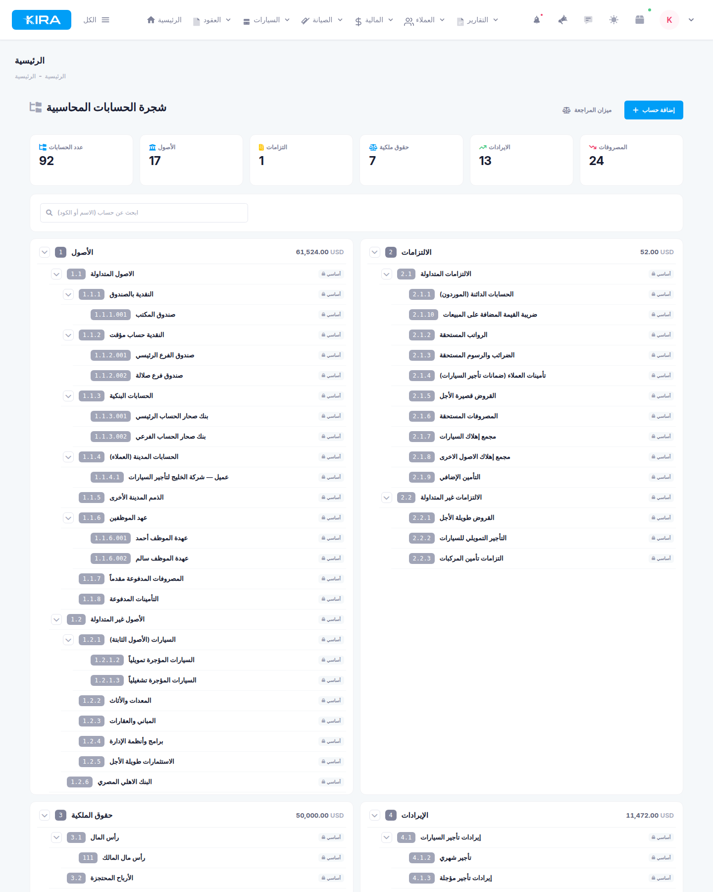 Chart of accounts in Advanced Accounting