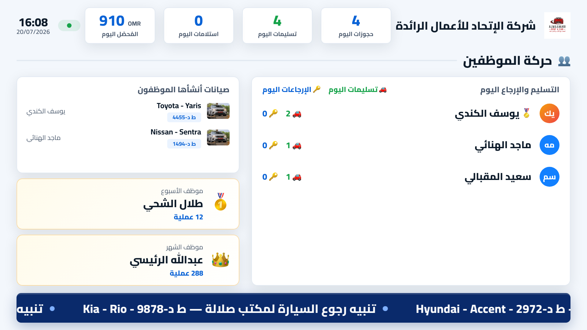 Operations Board: Staff Movement scene showing a staff performance board and employee of the week and month